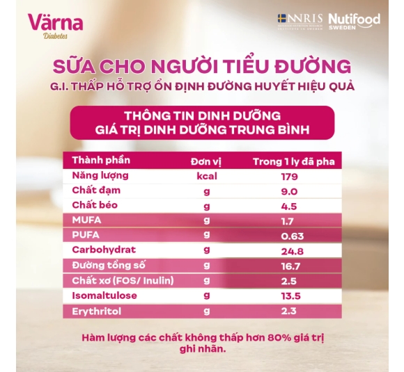  Sữa Bột Varna Diabetes Cho Người Tiểu Đường Lon 850g  - Ổn Định Đường Huyết